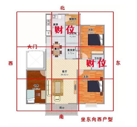 財位方向|【如何判斷家中的財位？風水學家教你輕鬆定位】